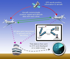 How to track airplanes in real time1