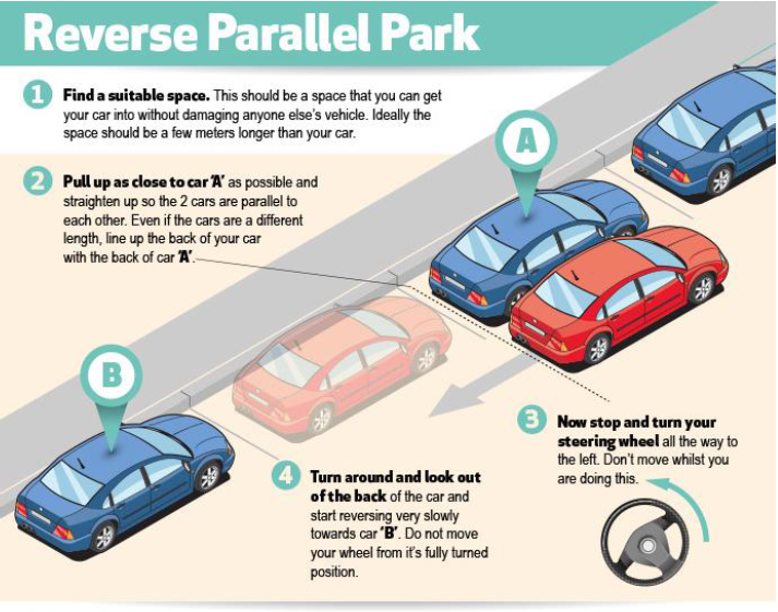 Reverse parallel parking